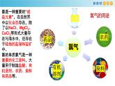 高一化学同步教学课堂 人教版2019必修第一册 2.2.1 氯气的性质课件PPT