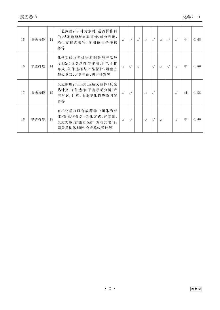 河南省部份学校2023一2024学年高三上学期一轮复习摸底测试卷（一）化学试题答案第2页