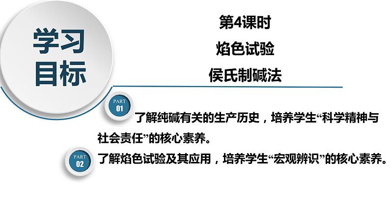 高一化学同步教学课堂 人教版2019必修第一册 2.1.4 焰色试验 侯氏制碱法课件PPT第3页