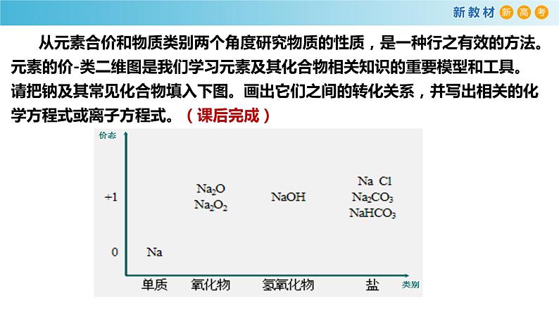 高一化学同步教学课堂 人教版2019必修第一册 2.1.4 焰色试验 侯氏制碱法课件PPT第4页