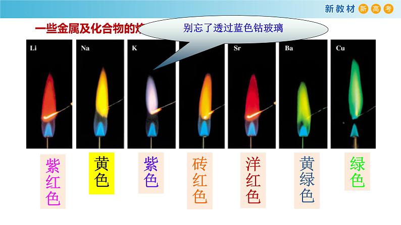 高一化学同步教学课堂 人教版2019必修第一册 2.1.4 焰色试验 侯氏制碱法课件PPT第7页