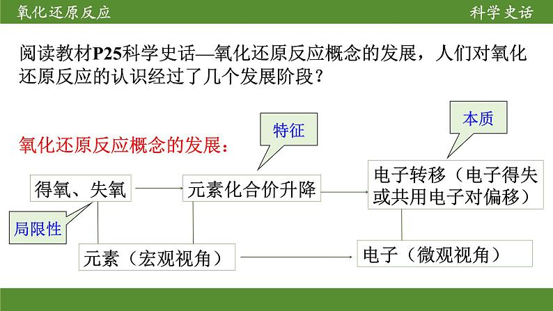 1.3.2氧化剂和还原剂课件 2023-2024学年高一上学期化学人教版（2019）必修第一册08