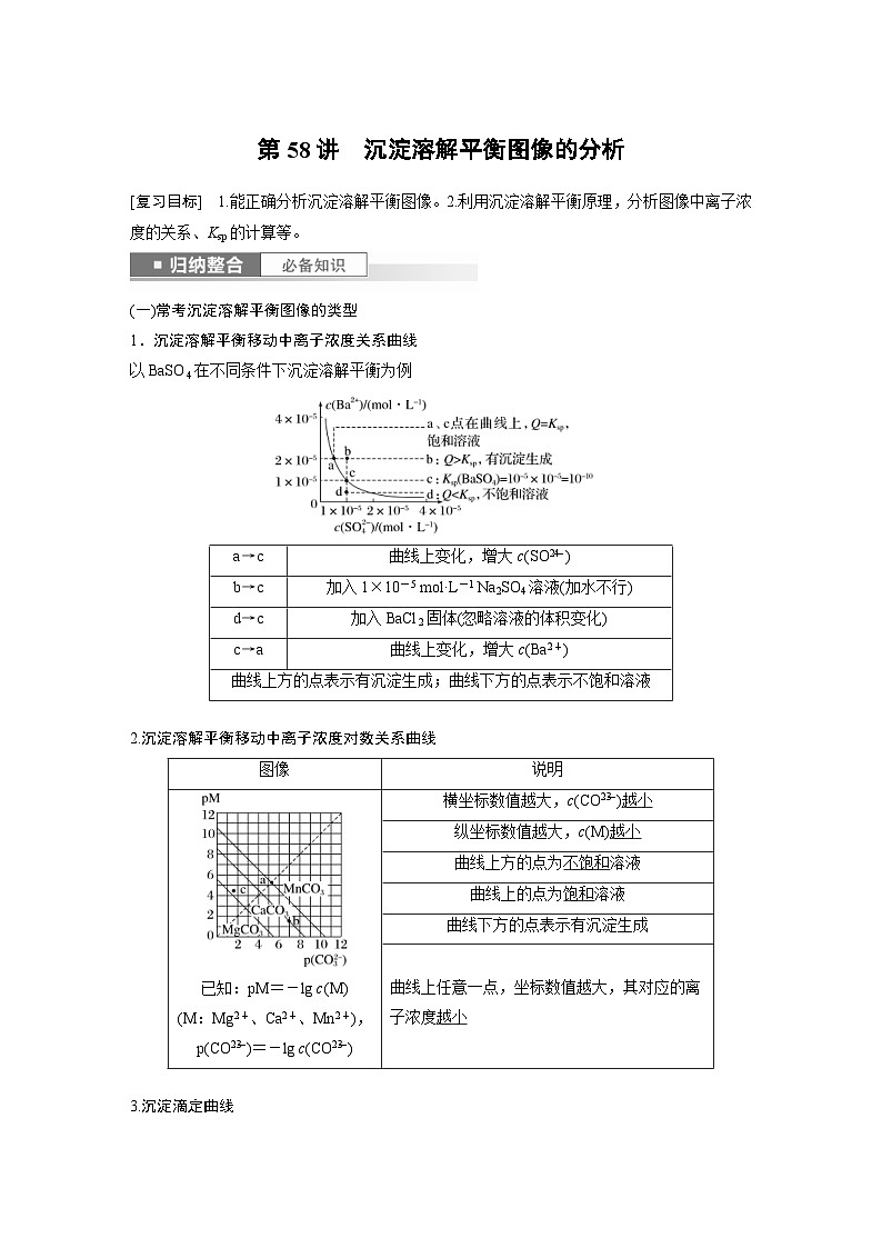 新高考化学一轮复习精品学案 第9章 第58讲　沉淀溶解平衡图像的分析（含解析）第1页