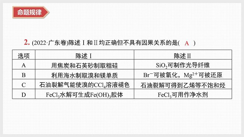 新高考化学二轮复习导学案课件　微主题4　物质的性质、用途、转化（含解析）第5页