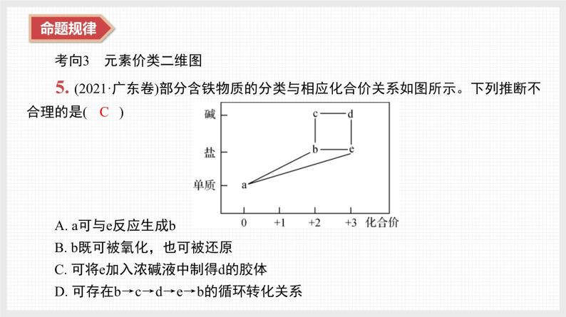 新高考化学二轮复习导学案课件　微主题4　物质的性质、用途、转化（含解析）08