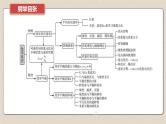 新高考化学二轮复习导学案课件　微主题6　化学反应速率与化学平衡（含解析）