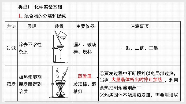 新高考化学二轮复习导学案课件基础回归 第2讲　回归教材核心实验（含解析）第2页