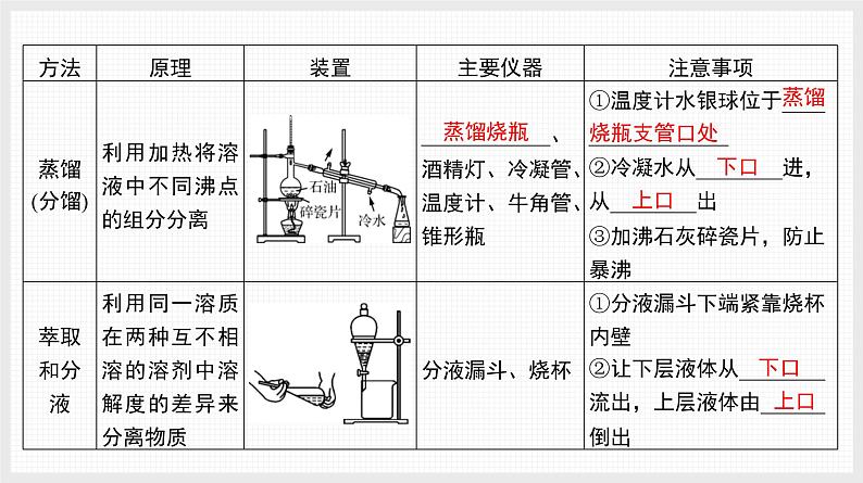 新高考化学二轮复习导学案课件基础回归 第2讲　回归教材核心实验（含解析）第3页