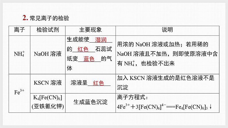 新高考化学二轮复习导学案课件基础回归 第2讲　回归教材核心实验（含解析）第4页