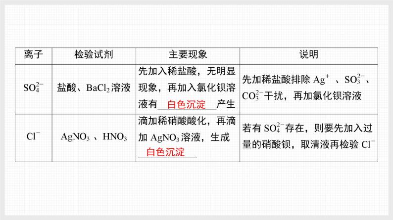 新高考化学二轮复习导学案课件基础回归 第2讲　回归教材核心实验（含解析）06