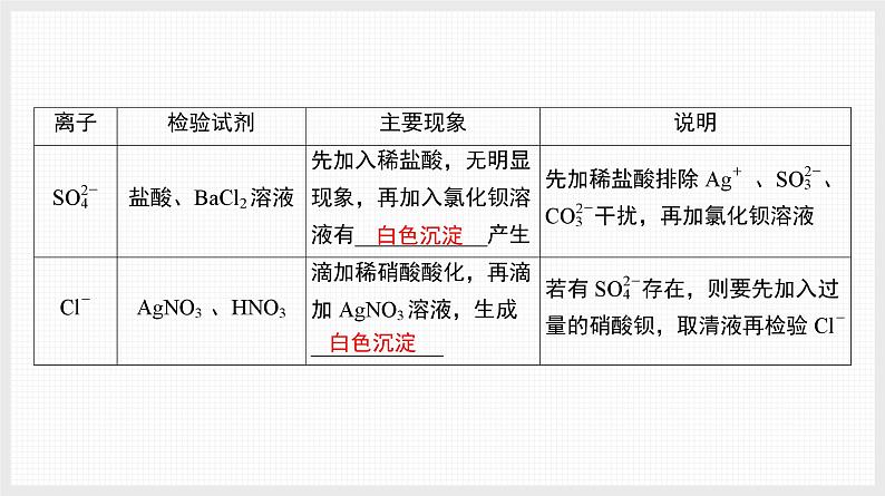 新高考化学二轮复习导学案课件基础回归 第2讲　回归教材核心实验（含解析）第6页