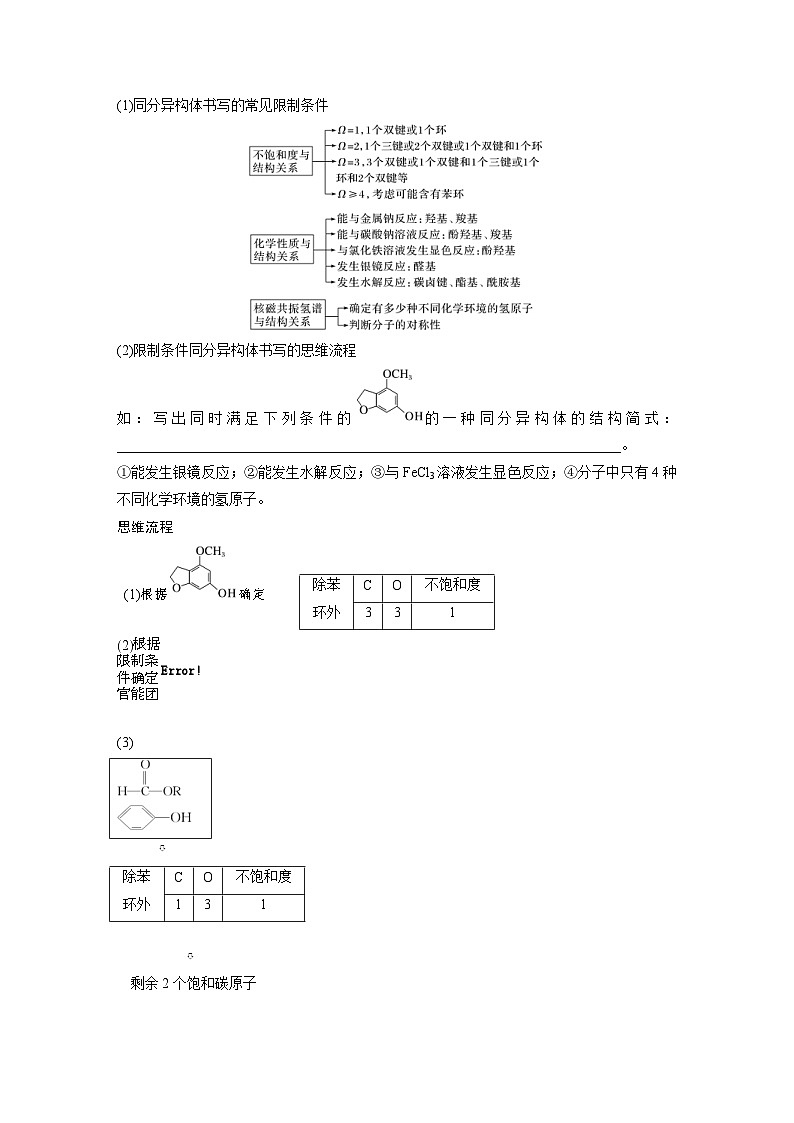 新高考化学二轮复习学案第1部分 专题突破  专题22　限制条件同分异构体的书写（含解析）第2页