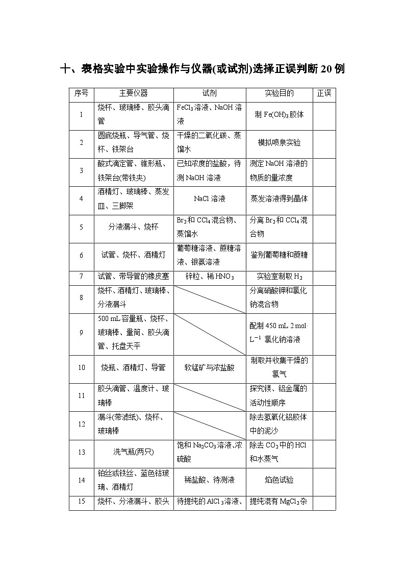 新高考化学二轮复习学案第2部分 回扣基础 规范答题  十、表格实验中实验操作与仪器（或试剂）选择正误判断20例（含解析）01