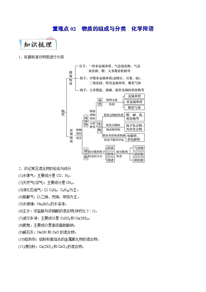 新高考化学二轮复习重难点02 物质的组成与分类 化学用语（含解析） 试卷01