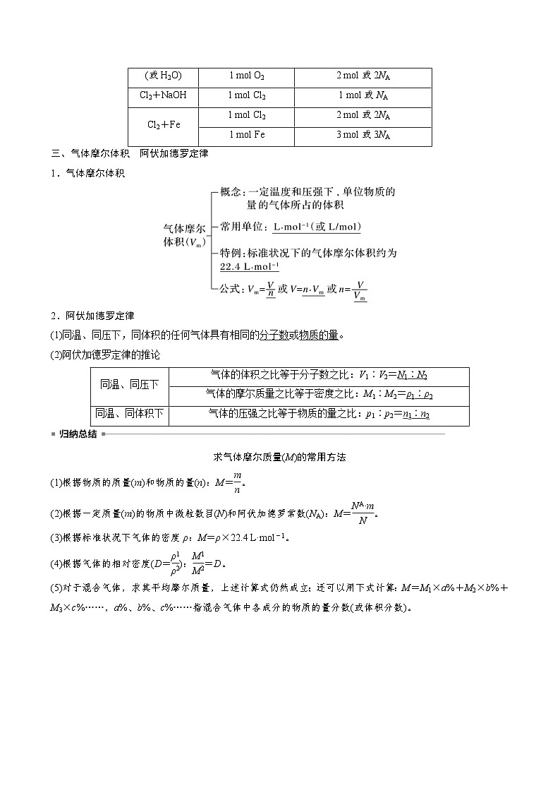新高考化学二轮复习重难点05 阿伏加德罗常数的相关判断（含解析）第2页