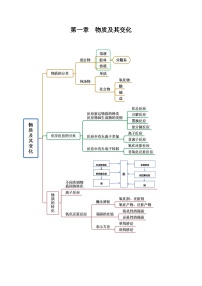 【期中单元知识点归纳】（人教版2019）2023-2024学年高一上学期化学 必修1 第一章  物质及其变化试卷.zip