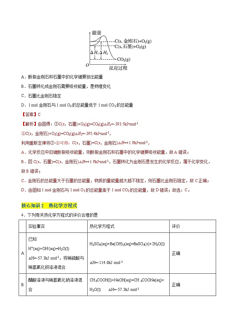 【期中模拟卷】（人教版2019）高二上学期 化学选择性必修1 第一章  化学反应的热效应【单元测试·考点卷】02