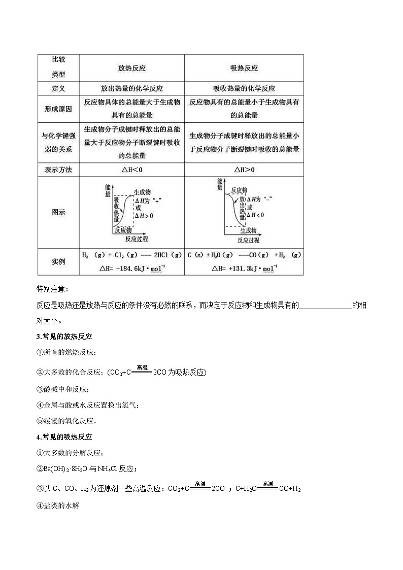 【期中知识点归纳】（人教版2019）2023-2024学年高二上册化学 选修1 第一章  化学反应的热效应 试卷.zip02