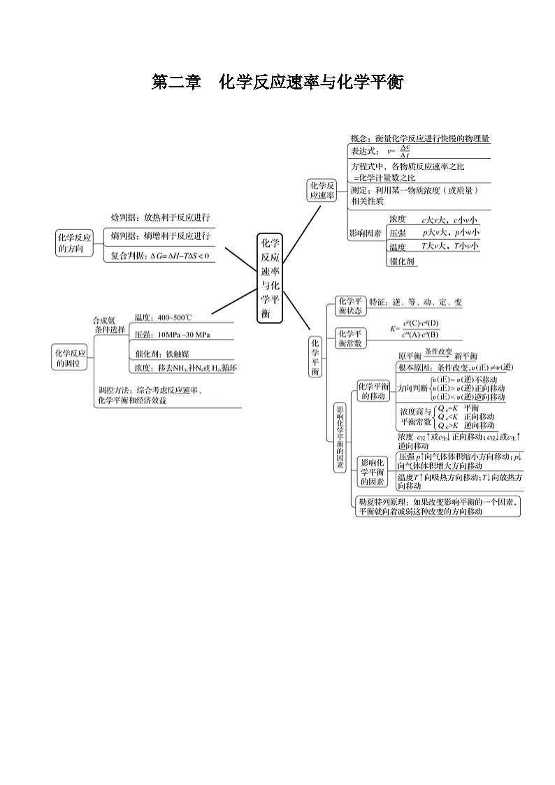 【期中知识点归纳】（人教版2019）2023-2024学年高二上册化学 选修1 第二章  化学反应速率与化学平衡 试卷.zip01