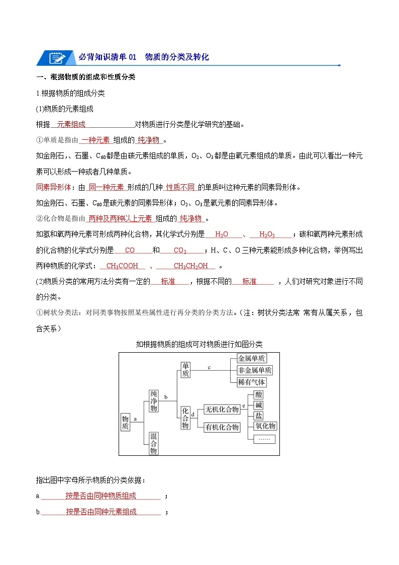 【期中单元知识点归纳】（人教版2019）2023-2024学年高一上学期化学 必修1 第一章  物质及其变化试卷.zip02