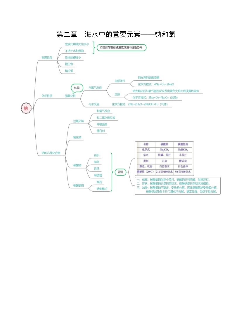 【期中单元知识点归纳】（人教版2019）2023-2024学年高一上学期化学 必修1 第二章 海水中的重要元素——钠和氯试卷.zip01