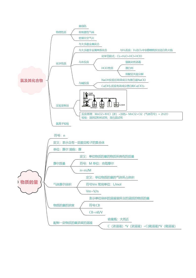 【期中知识点归纳】（人教版2019）2023-2024学年高一上学期化学 必修1 第二章海水中的重要元素——钠和氯讲义（教师版）第2页