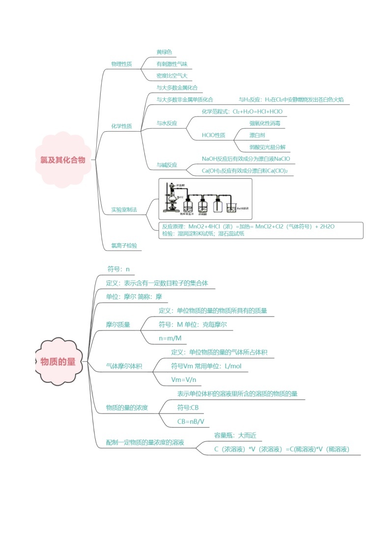 【期中单元知识点归纳】（人教版2019）2023-2024学年高一上学期化学 必修1 第二章 海水中的重要元素——钠和氯试卷.zip02