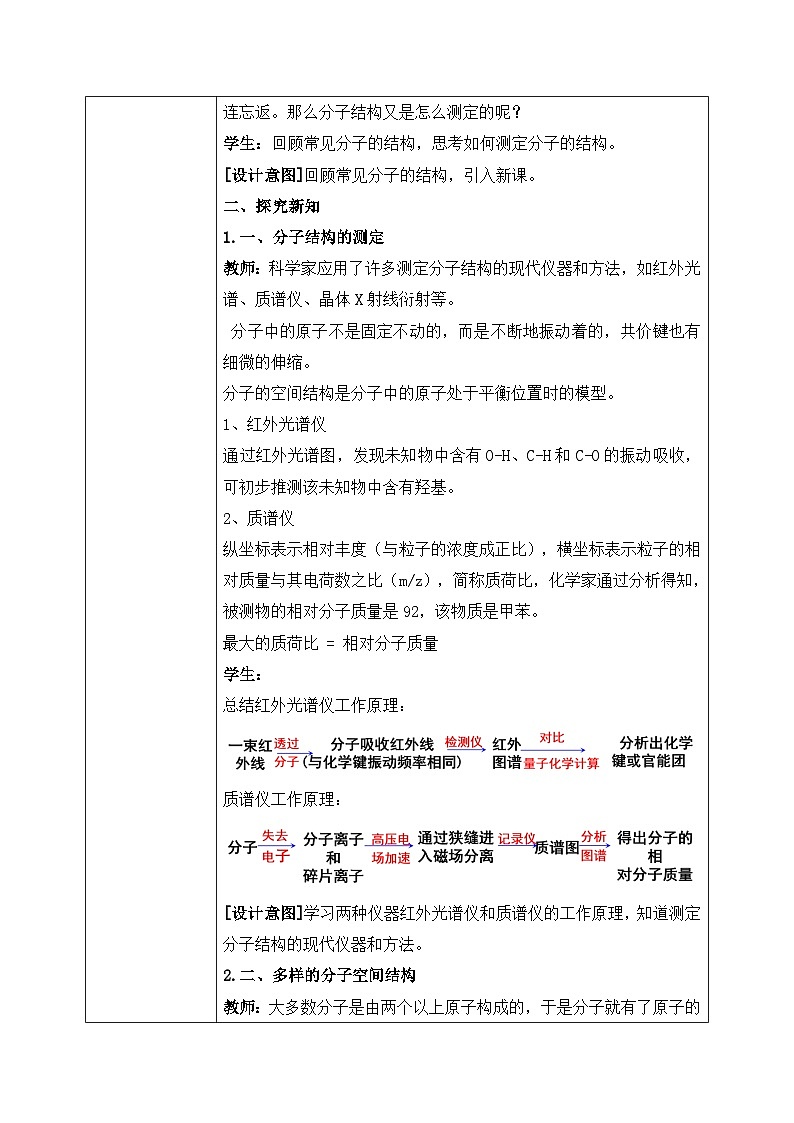 【核心素养】人教版高中化学选修二 《分子的空间结构 》第一课时 课件+教学设计（含教学反思）02