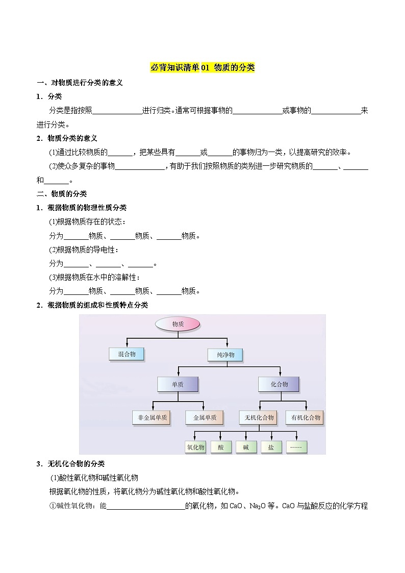 【期中单元知识点归纳】（苏教版2019）2023-2024学年高一上学期化学 必修1 专题1 物质的分类及计量 试卷02