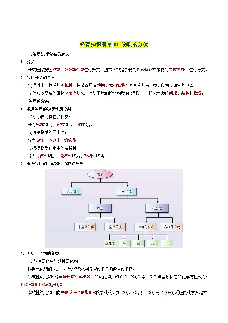 【期中单元知识点归纳】（苏教版2019）2023-2024学年高一上学期化学 必修1 专题1 物质的分类及计量 试卷02