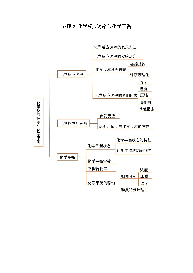 【期中知识点归纳】（苏教版2019）2023-2024学年高二上册化学 选修1 专题2 化学反应速率与化学平衡 讲义（教师版）第1页
