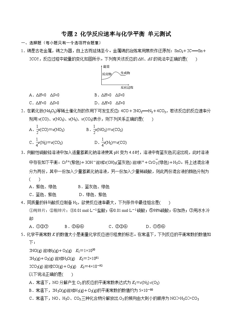 【期中模拟卷】（苏教版2019）2023-2024学年高二上学期化学 选择性必修1 专题2 化学反应速率与化学平衡 单元测试卷（原卷版）第1页