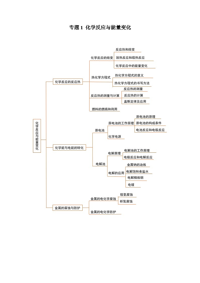 【期中考点梳理】（苏教版2019）2023-2024学年高二上学期化学 选择性必修1 专题1 化学反应与能量变化 讲义（学生版）第1页