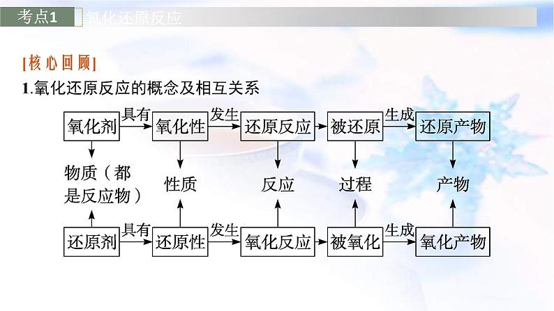 新高考化学二轮复习精品课件专题三氧化还原反应离子反应（含解析）05