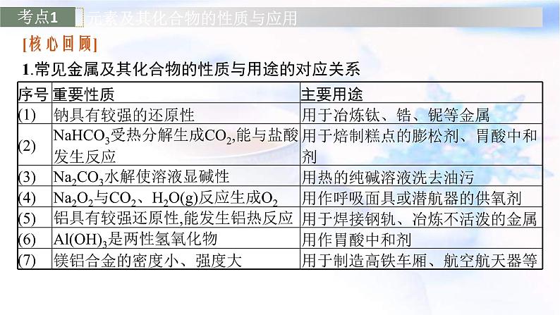 新高考化学二轮复习精品课件专题四元素及其化合物（含解析）05