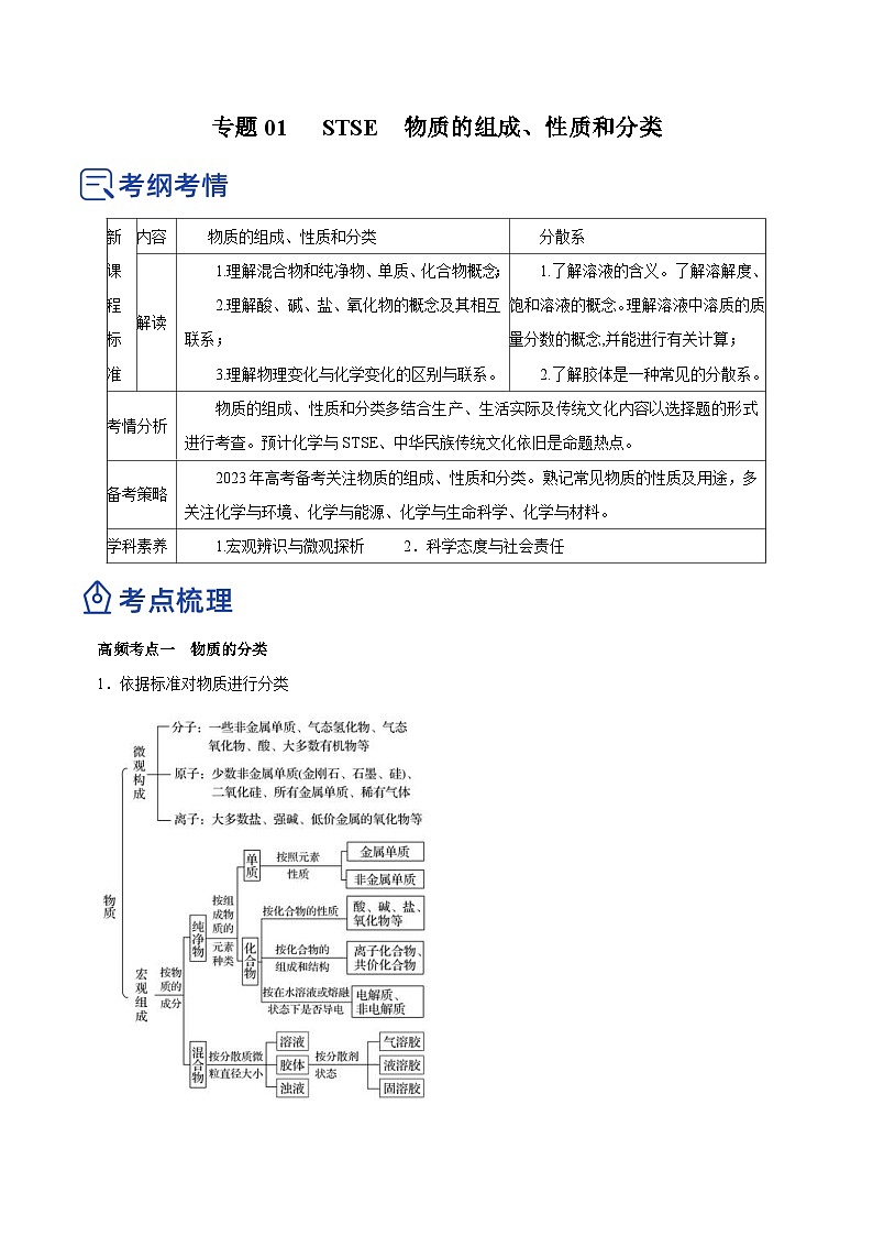 新高考化学二轮复习精品讲义专题01  STSE  物质的分类、性质与变化（含解析）01