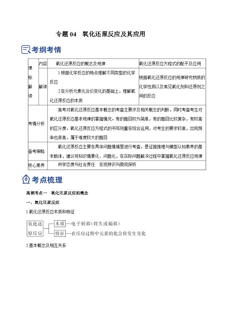 新高考化学二轮复习精品讲义专题04  氧化还原反应及其应用（含解析）01