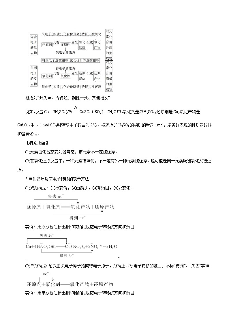 新高考化学二轮复习精品讲义专题04  氧化还原反应及其应用（含解析）02