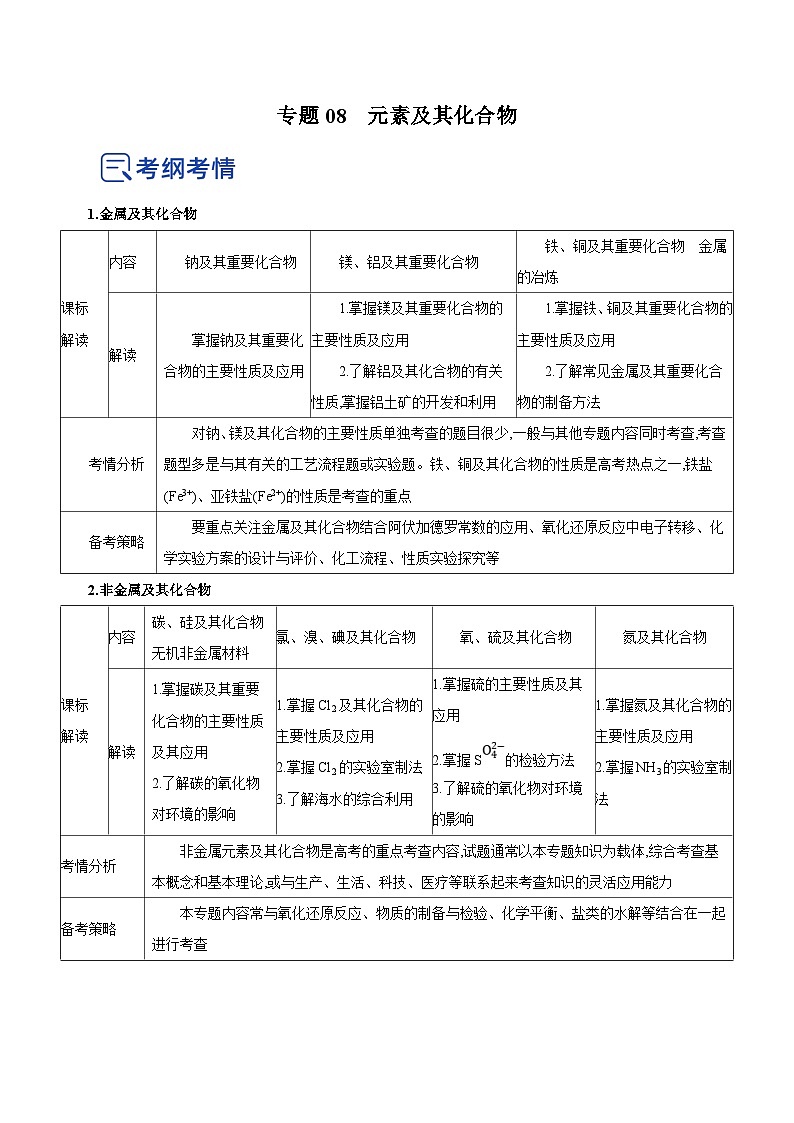新高考化学二轮复习精品讲义专题08 元素及其化合物（含解析）01