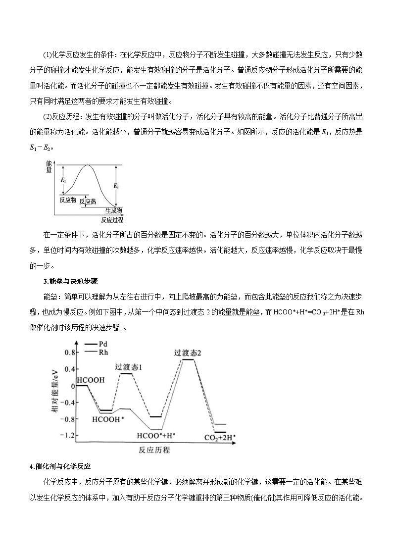 新高考化学二轮复习精品讲义专题12 化学反应机理（含解析）02