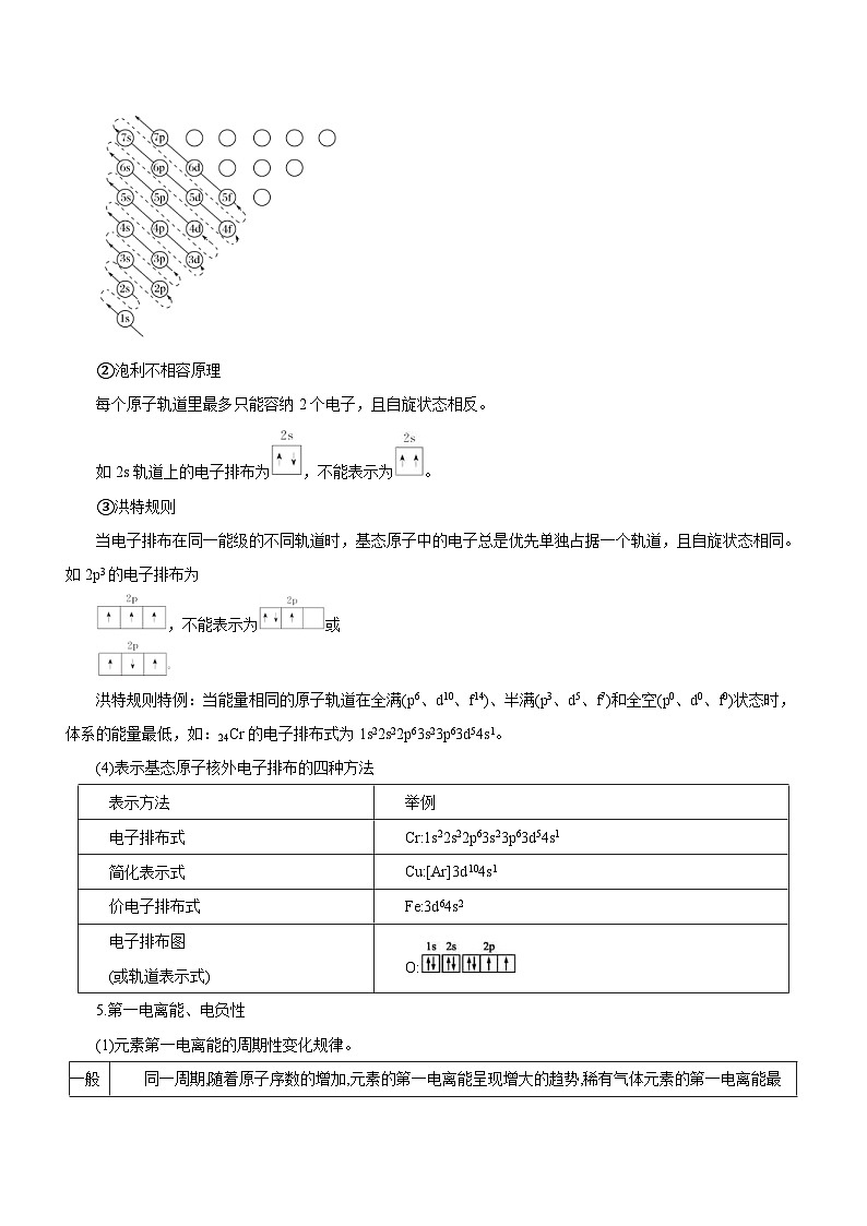 新高考化学二轮复习精品讲义专题16 物质结构与性质综合题（含解析）第2页