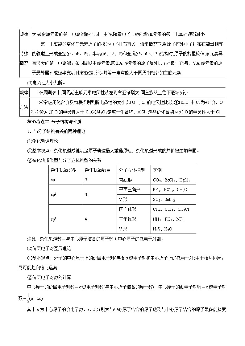 新高考化学二轮复习精品讲义专题16 物质结构与性质综合题（含解析）第3页