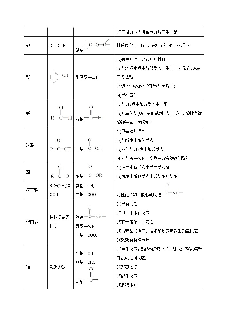 新高考化学二轮复习精品讲义专题17 有机推断与合成路线（含解析）第2页
