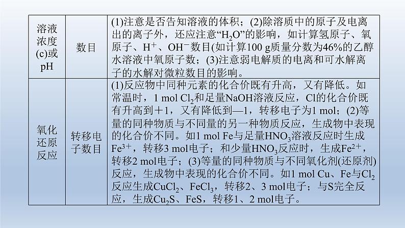 新高考化学二轮总复习 专题突破课件 专题二 化学计量及其应用（含解析）03