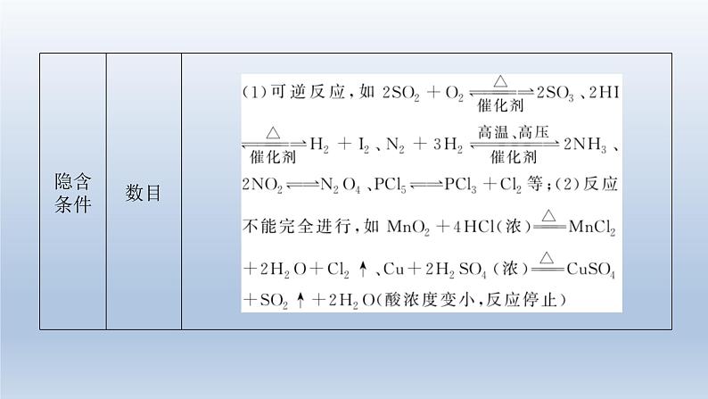 新高考化学二轮总复习 专题突破课件 专题二 化学计量及其应用（含解析）04