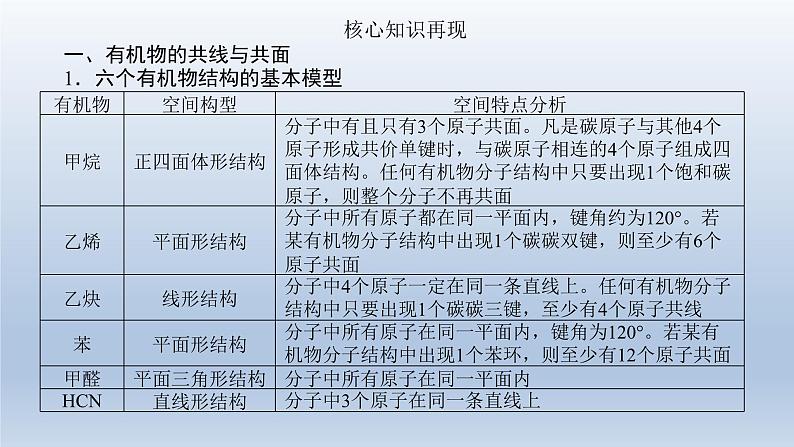 新高考化学二轮总复习 专题突破课件 专题十 有机化学基础（含解析）03