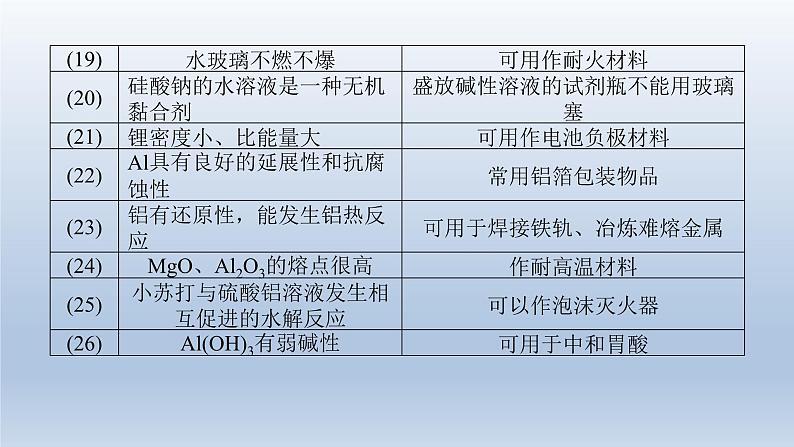 新高考化学二轮总复习 专题突破课件 专题四 元素及其化合物（含解析）05