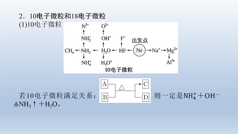 新高考化学二轮总复习 专题突破课件 专题五 物质结构与性质（含解析）04