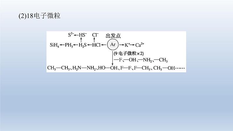 新高考化学二轮总复习 专题突破课件 专题五 物质结构与性质（含解析）05