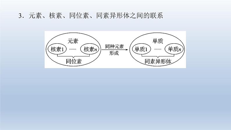 新高考化学二轮总复习 专题突破课件 专题五 物质结构与性质（含解析）06